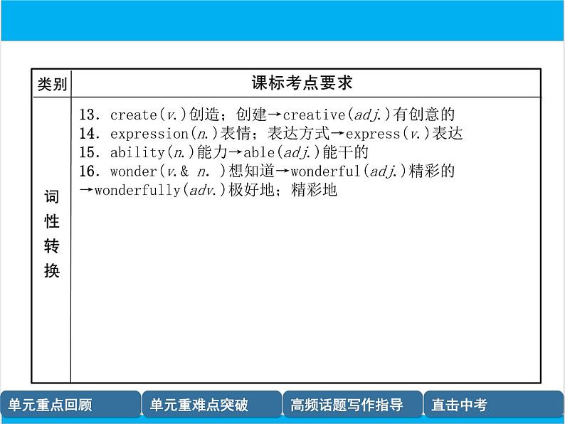 初中英语中考复习 【中考英语】人教版九年级全册 Units 1-2 复习课件05