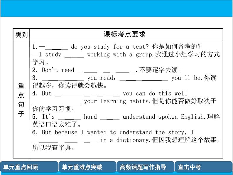 初中英语中考复习 【中考英语】人教版九年级全册 Units 1-2 复习课件08