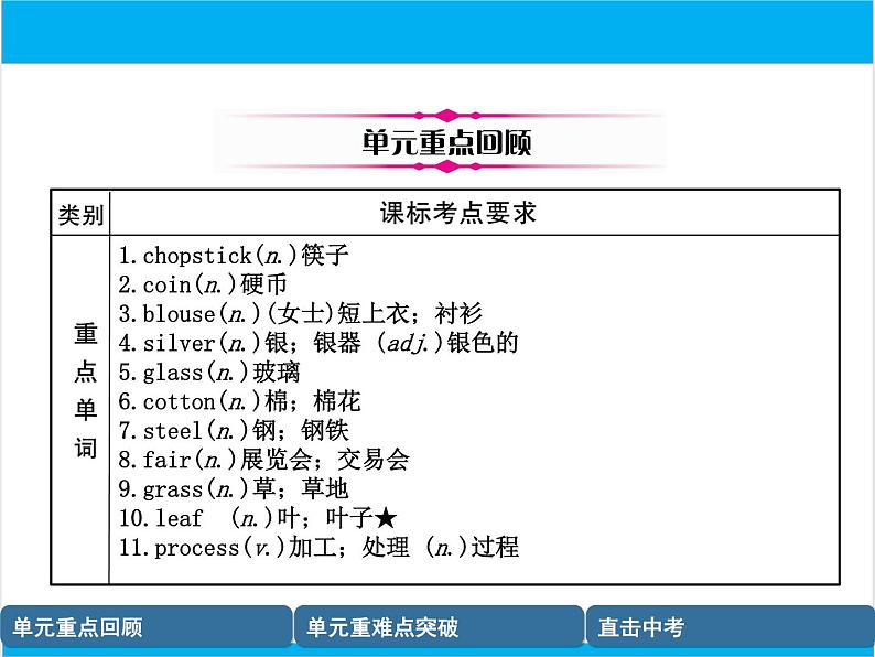 初中英语中考复习 【中考英语】人教版九年级全册 Units 5-6 复习课件第2页