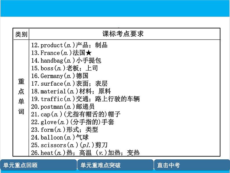 初中英语中考复习 【中考英语】人教版九年级全册 Units 5-6 复习课件第3页