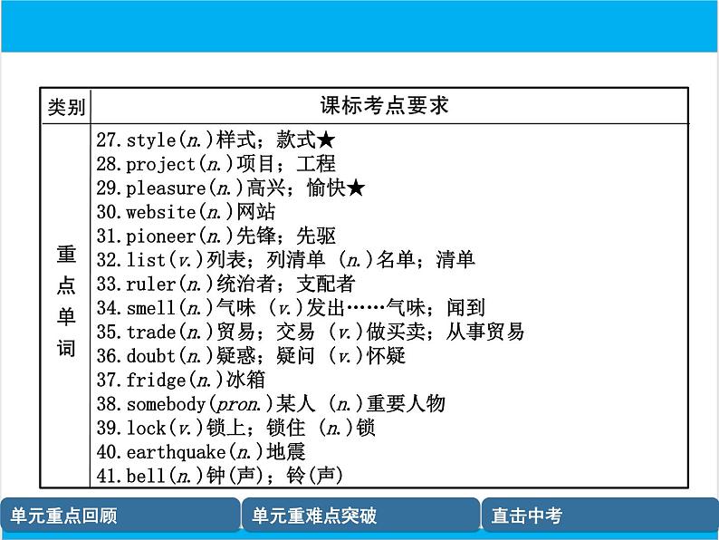 初中英语中考复习 【中考英语】人教版九年级全册 Units 5-6 复习课件第4页