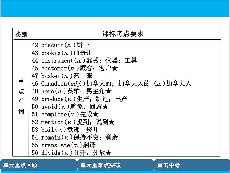 初中英语中考复习 【中考英语】人教版九年级全册 Units 5-6 复习课件第5页