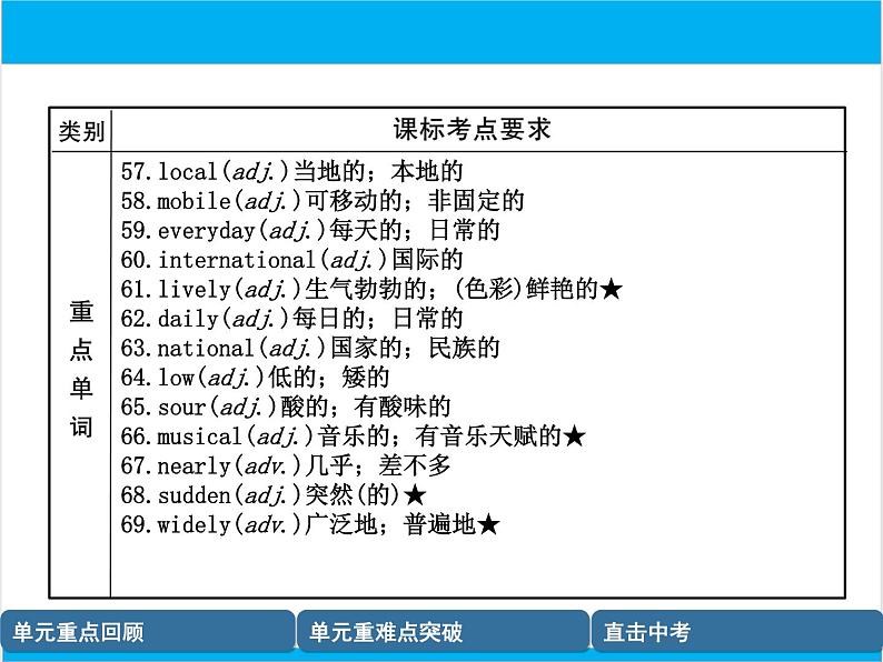 初中英语中考复习 【中考英语】人教版九年级全册 Units 5-6 复习课件第6页