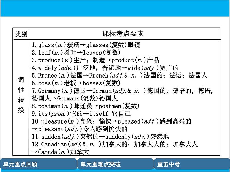 初中英语中考复习 【中考英语】人教版九年级全册 Units 5-6 复习课件第7页