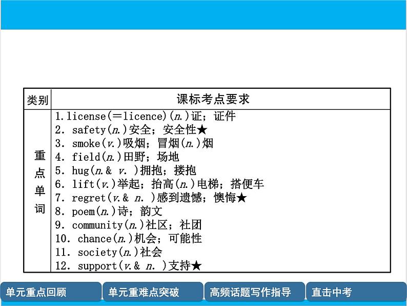 初中英语中考复习 【中考英语】人教版九年级全册 Units 7-8 复习课件第2页