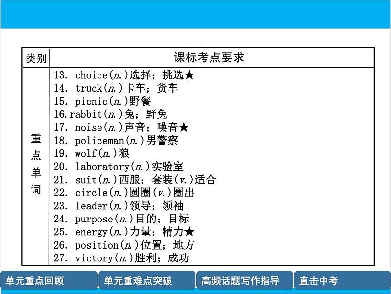 初中英语中考复习 【中考英语】人教版九年级全册 Units 7-8 复习课件第3页