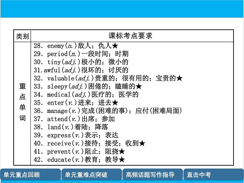 初中英语中考复习 【中考英语】人教版九年级全册 Units 7-8 复习课件第4页