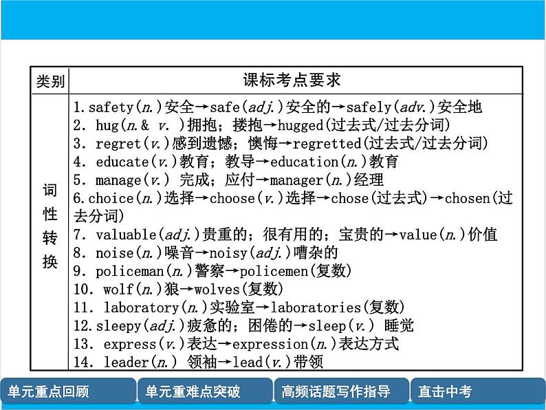 初中英语中考复习 【中考英语】人教版九年级全册 Units 7-8 复习课件第5页