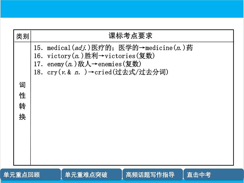 初中英语中考复习 【中考英语】人教版九年级全册 Units 7-8 复习课件第6页