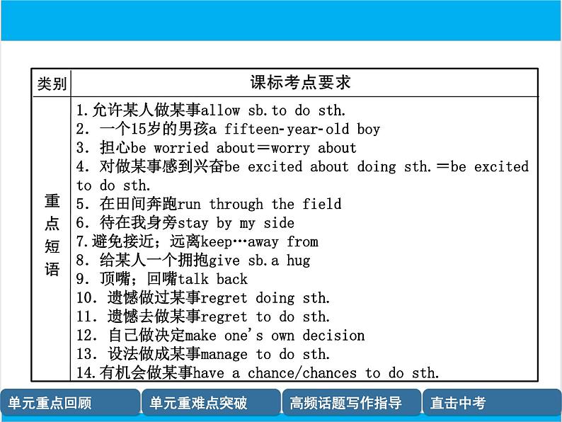 初中英语中考复习 【中考英语】人教版九年级全册 Units 7-8 复习课件第7页