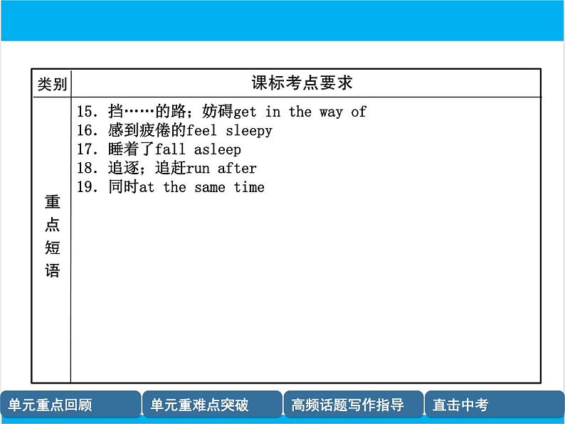 初中英语中考复习 【中考英语】人教版九年级全册 Units 7-8 复习课件第8页