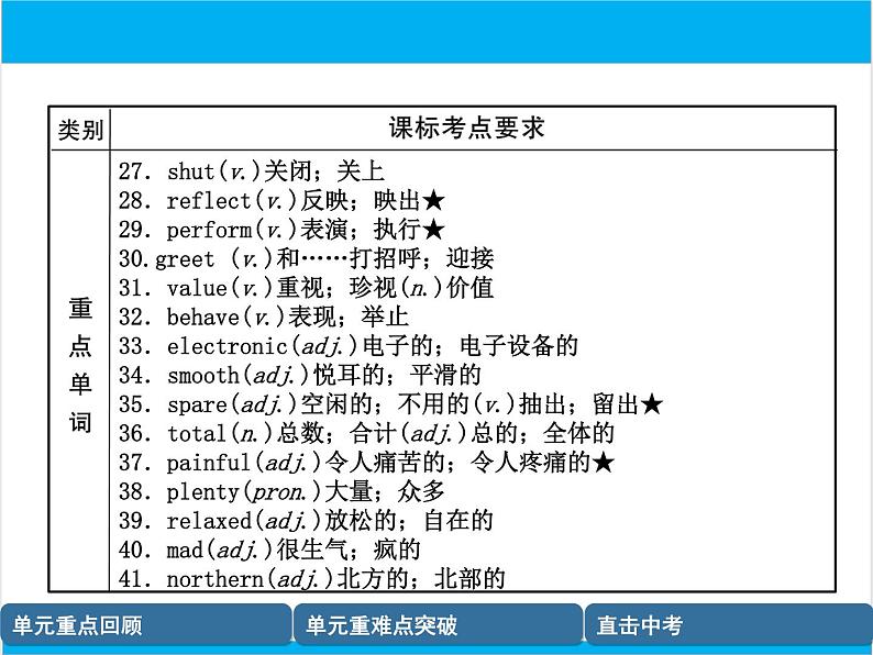 初中英语中考复习 【中考英语】人教版九年级全册 Units 9-10 复习课件第4页