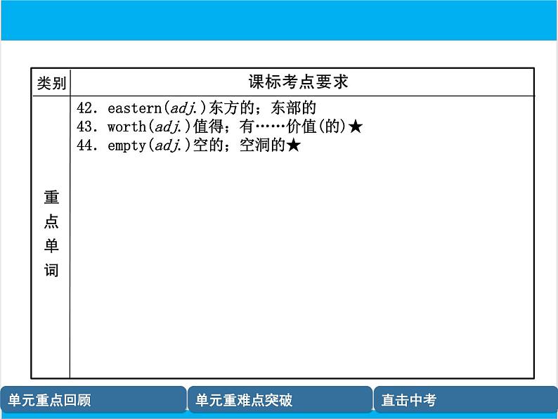 初中英语中考复习 【中考英语】人教版九年级全册 Units 9-10 复习课件第5页