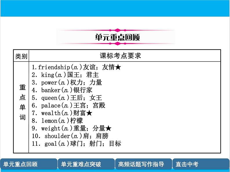 初中英语中考复习 【中考英语】人教版九年级全册 Units 11-12 复习课件第2页