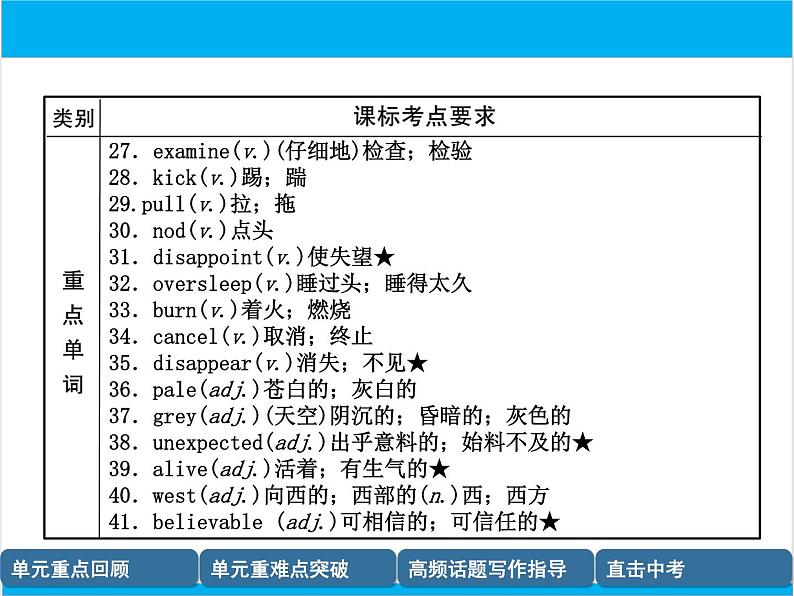 初中英语中考复习 【中考英语】人教版九年级全册 Units 11-12 复习课件第4页