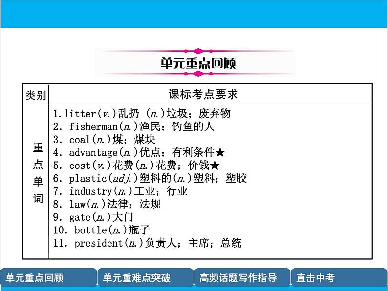 初中英语中考复习 【中考英语】人教版九年级全册 Units 13-14 复习课件第2页