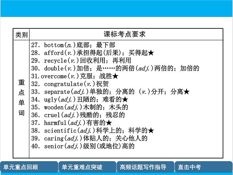 初中英语中考复习 【中考英语】人教版九年级全册 Units 13-14 复习课件第4页