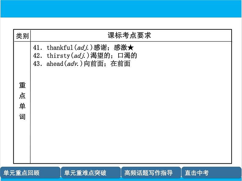 初中英语中考复习 【中考英语】人教版九年级全册 Units 13-14 复习课件第5页