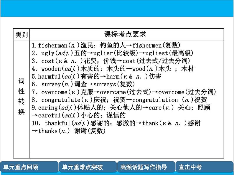 初中英语中考复习 【中考英语】人教版九年级全册 Units 13-14 复习课件第6页