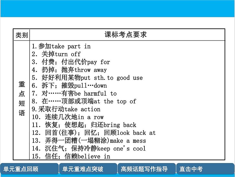 初中英语中考复习 【中考英语】人教版九年级全册 Units 13-14 复习课件第7页