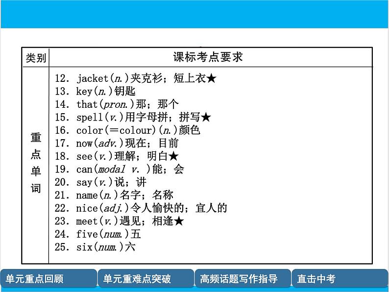 初中英语中考复习 【中考英语】人教版七年级上册 Units1-4（含Starter）复习课件03