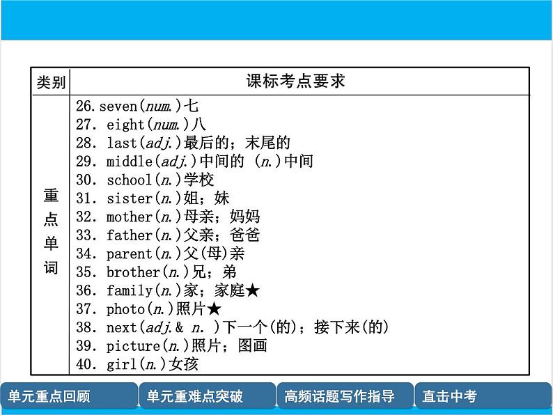 初中英语中考复习 【中考英语】人教版七年级上册 Units1-4（含Starter）复习课件04