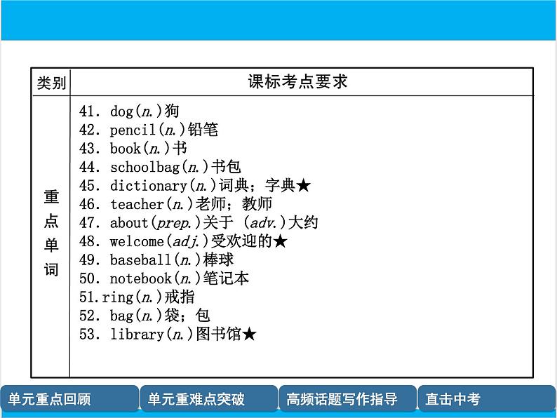 初中英语中考复习 【中考英语】人教版七年级上册 Units1-4（含Starter）复习课件05