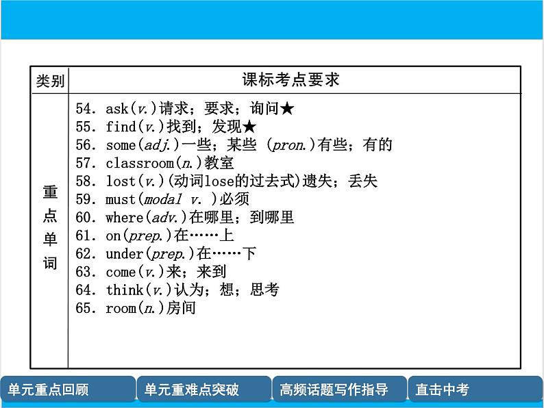 初中英语中考复习 【中考英语】人教版七年级上册 Units1-4（含Starter）复习课件06