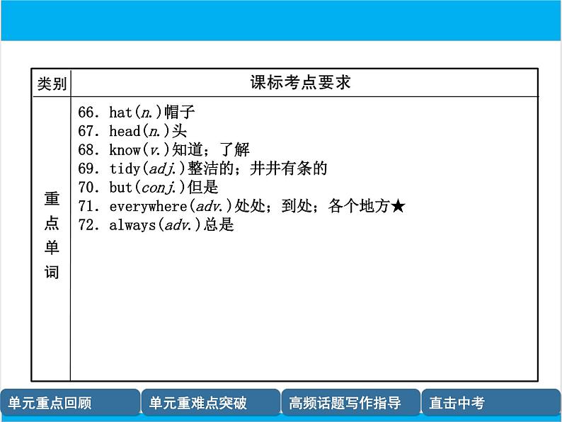 初中英语中考复习 【中考英语】人教版七年级上册 Units1-4（含Starter）复习课件07