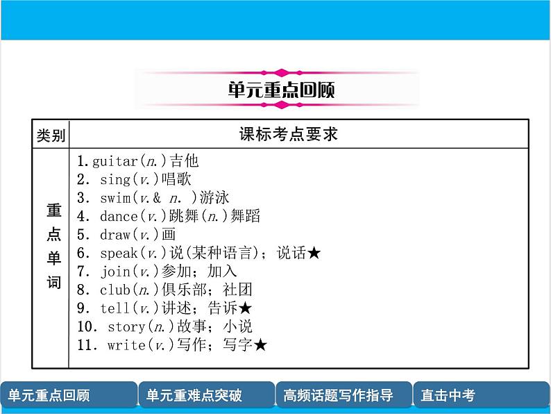 初中英语中考复习 【中考英语】人教版七年级下册 Units 1-4 复习课件02