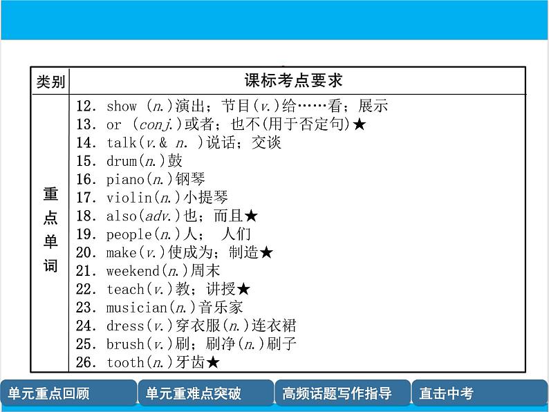 初中英语中考复习 【中考英语】人教版七年级下册 Units 1-4 复习课件03