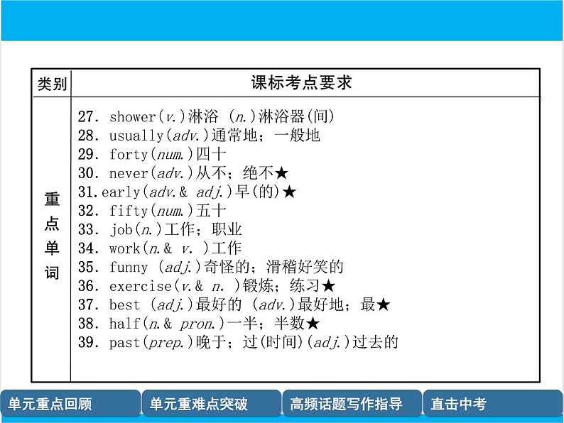 初中英语中考复习 【中考英语】人教版七年级下册 Units 1-4 复习课件04