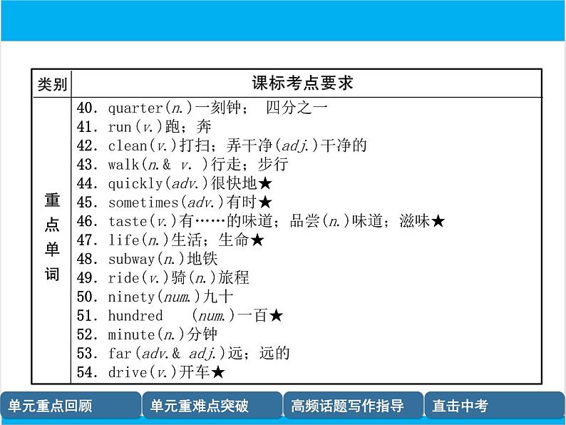 初中英语中考复习 【中考英语】人教版七年级下册 Units 1-4 复习课件05