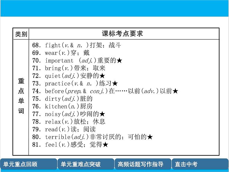 初中英语中考复习 【中考英语】人教版七年级下册 Units 1-4 复习课件07