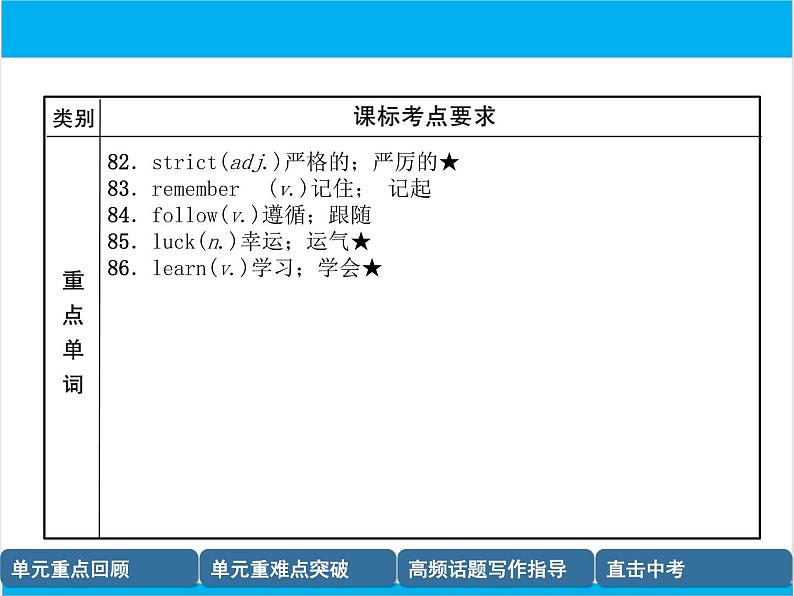 初中英语中考复习 【中考英语】人教版七年级下册 Units 1-4 复习课件08