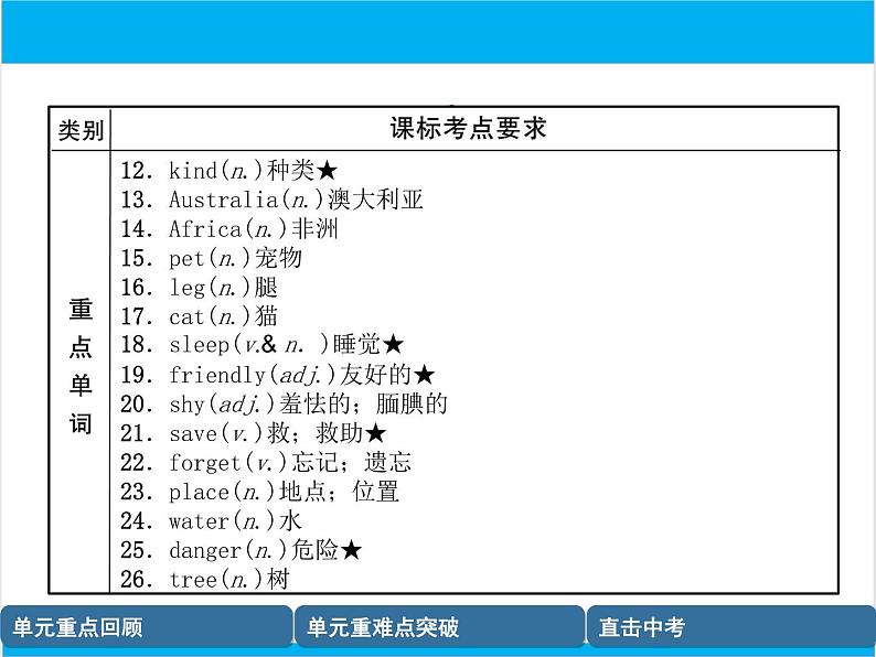 初中英语中考复习 【中考英语】人教版七年级下册 Units 5-8 复习课件第3页