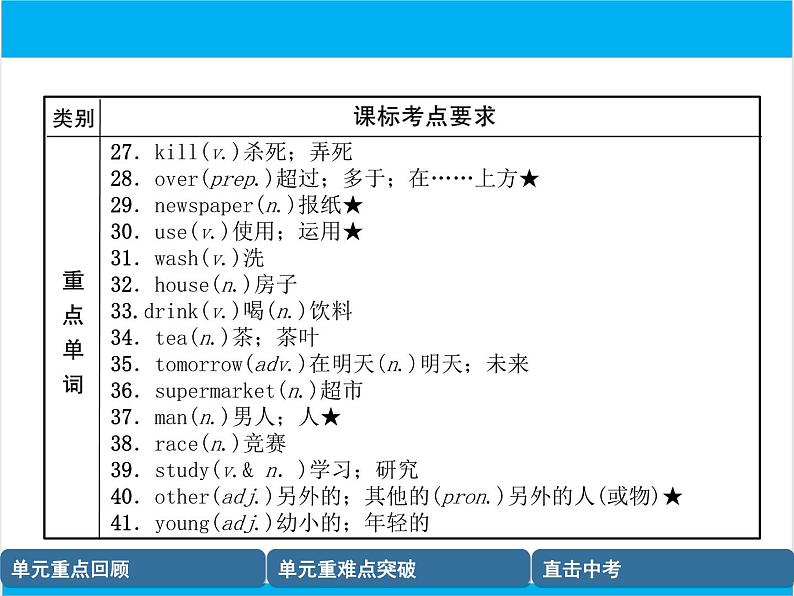 初中英语中考复习 【中考英语】人教版七年级下册 Units 5-8 复习课件第4页