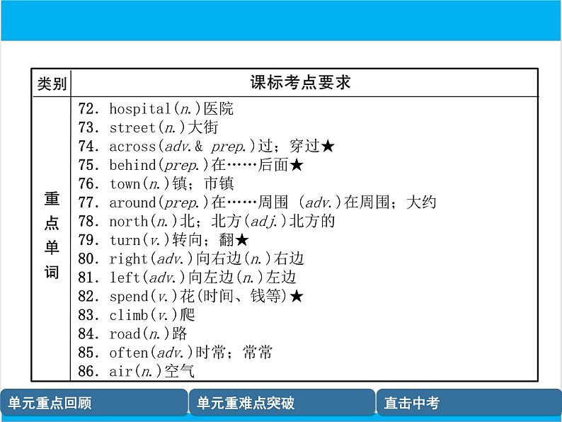 初中英语中考复习 【中考英语】人教版七年级下册 Units 5-8 复习课件第7页