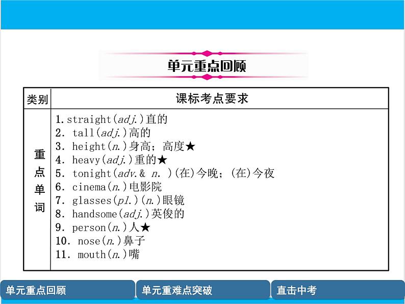 初中英语中考复习 【中考英语】人教版七年级下册 Units 9-12 复习课件02