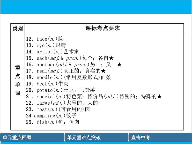 初中英语中考复习 【中考英语】人教版七年级下册 Units 9-12 复习课件03