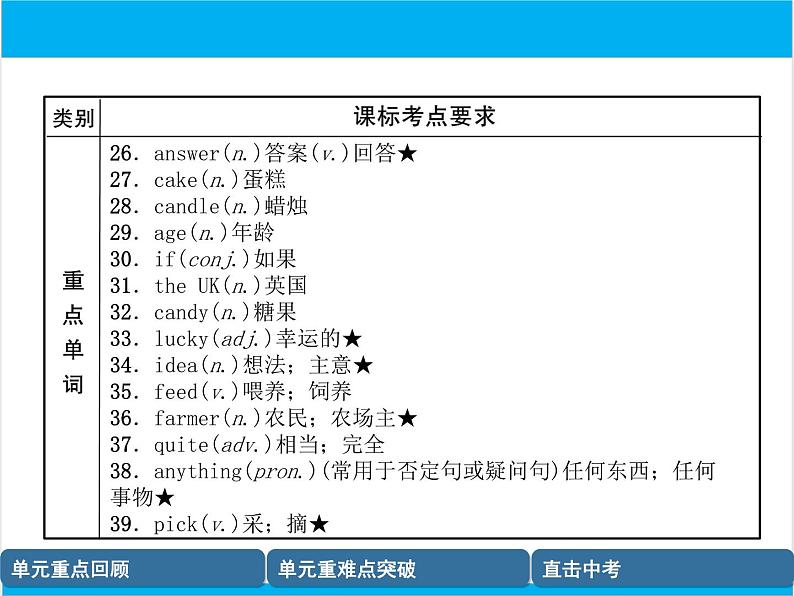 初中英语中考复习 【中考英语】人教版七年级下册 Units 9-12 复习课件04