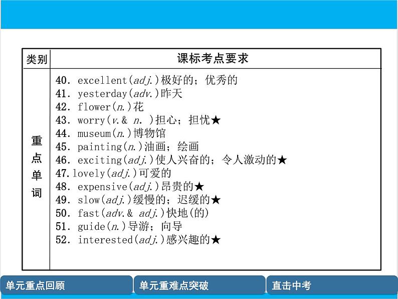 初中英语中考复习 【中考英语】人教版七年级下册 Units 9-12 复习课件05