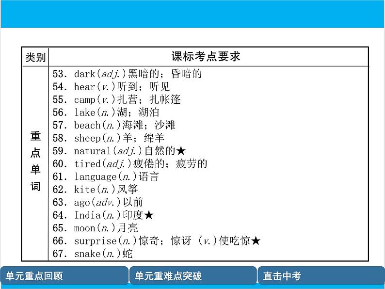 初中英语中考复习 【中考英语】人教版七年级下册 Units 9-12 复习课件06