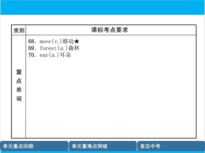 初中英语中考复习 【中考英语】人教版七年级下册 Units 9-12 复习课件07