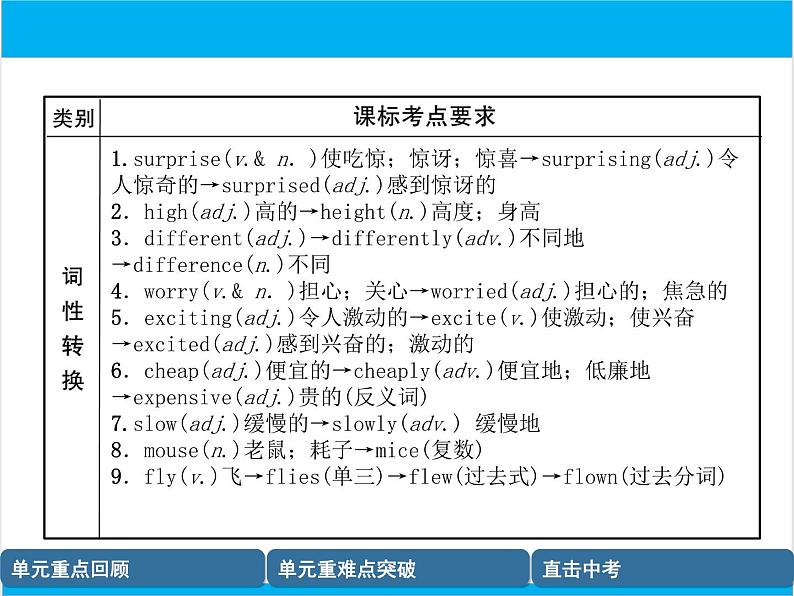 初中英语中考复习 【中考英语】人教版七年级下册 Units 9-12 复习课件08