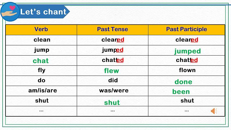 (新课标)Unit1 Topic1 Section C 课件04