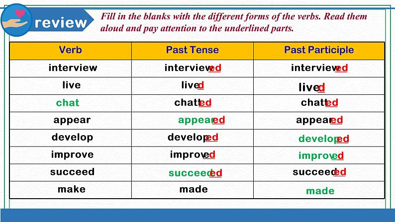 (新课标)Unit1 Topic1 Section D 课件03