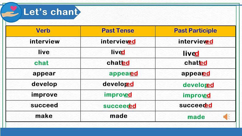 (新课标)Unit1 Topic1 Section D 课件04