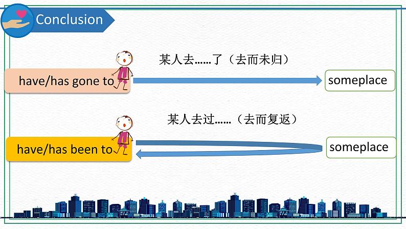 (新课标)Unit1 Topic1 Section A 课件08