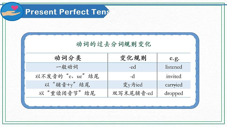 （新课标）Unit1 Topic1 Section B 课件06